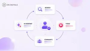 Modern fragmented search behavior