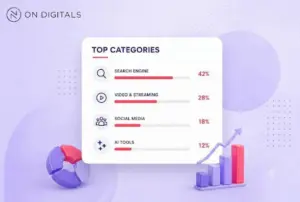 Most visited websites category