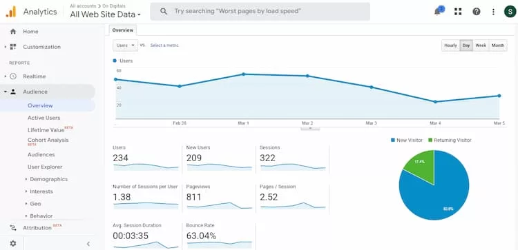 What is a metric in google analytics