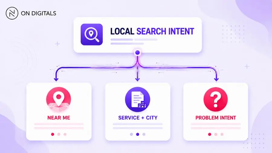 Mapping local SEO keywords by search intent