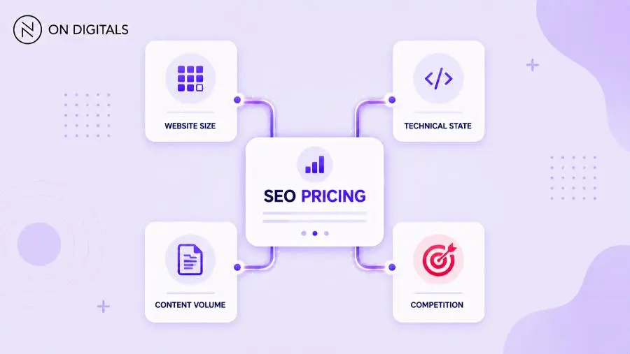 Main pricing factors for SEO services