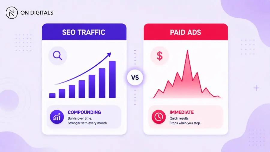SEO vs fast paid ads