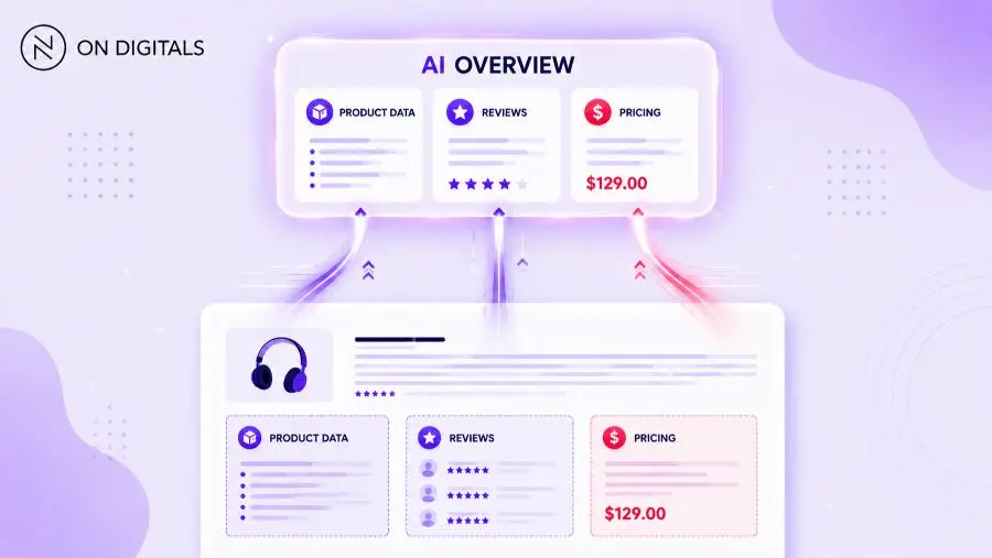 E-commerce product data structured for AI search visibility
