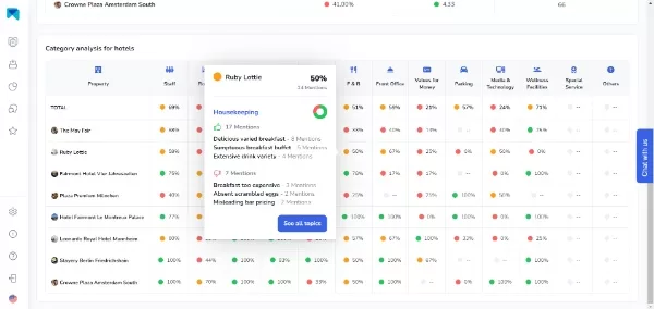 google business for multiple locations