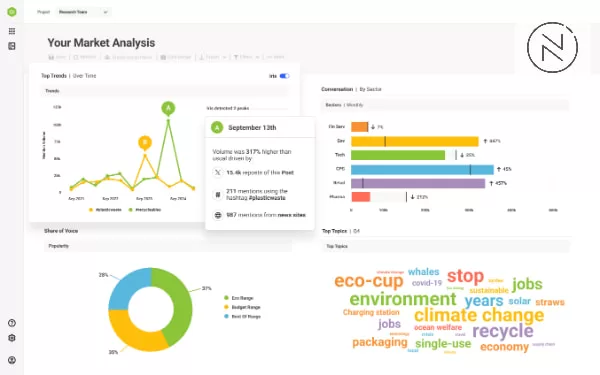 User-friendly Brandwatch’s interface