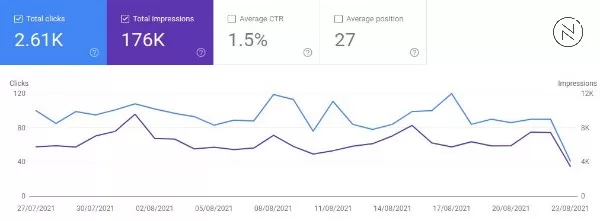 Combine reports for a comprehensive view of website performance