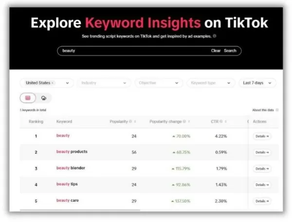 Discover keywords with TikTok Creative Center