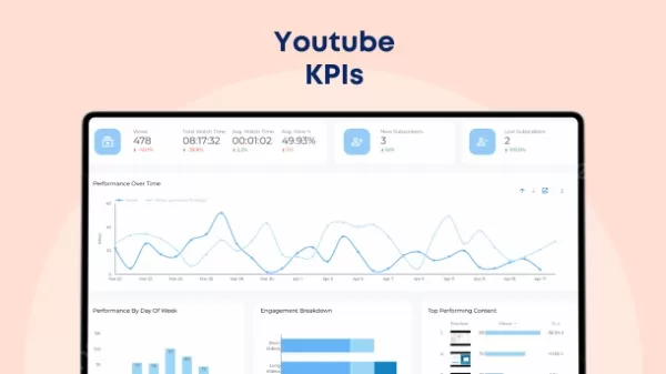 What to note when using YouTube as your digital marketing platform