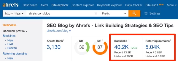 Ahrefs delivers deep backlink audits with rich data