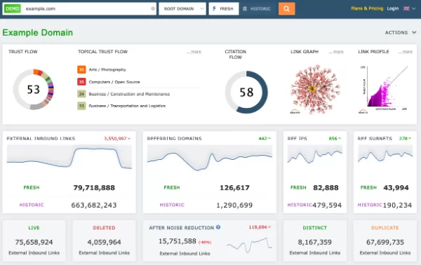 Assess backlink strength through Majestic’s Flow scores