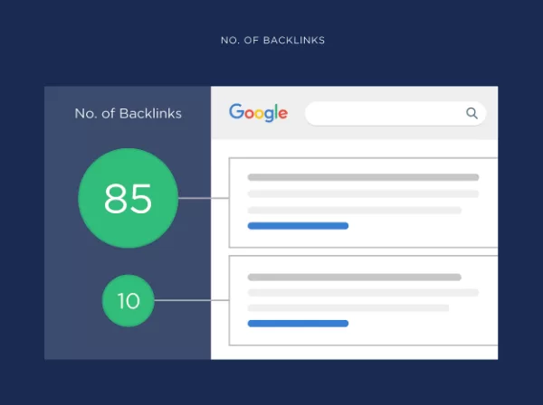 Assess backlink metrics before starting your audit