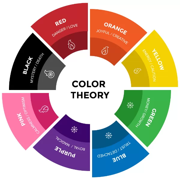 Brand color theory maps colors to brand meaning