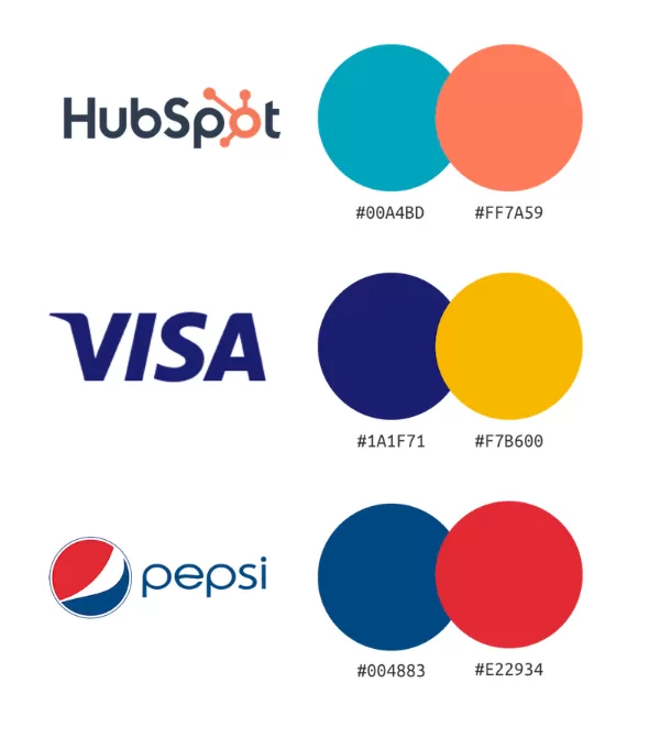 The differences contrast between foreground and background