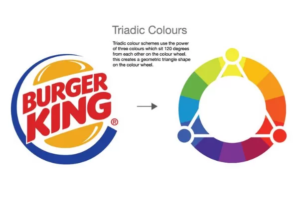 Triadic color harmony for a cohesive brand look.