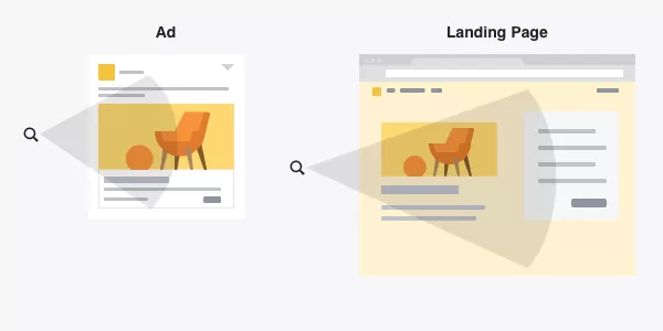 Ensure your landing page matches your Facebook ad