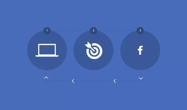 Visualizing the key benefits of Facebook remarketing