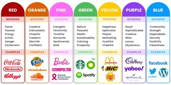 Colors stand for the brand message that you want to deliver