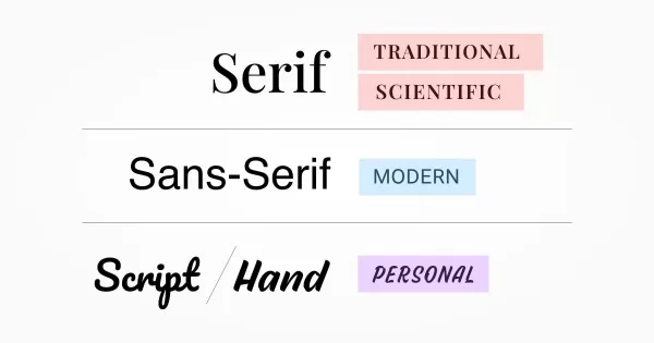 Some fonts you can use and their meanings