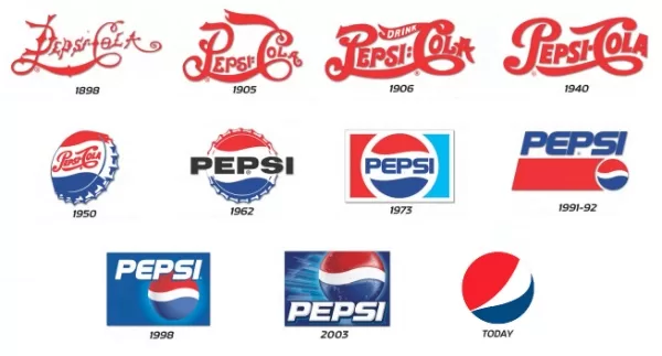 Pepsi’s logo changes reflect both their growth and market trends