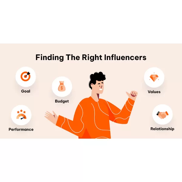 Choosing influencers whose values align with your brand