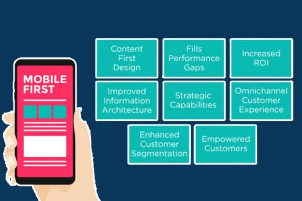 Mobile first marketing connects effectively across digital ecosystems