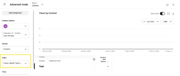 Analyze viewer loyalty via YouTube Watch Time