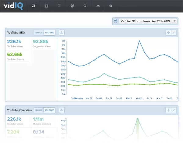 VidIQ helps improve YouTube seo with data-driven insights