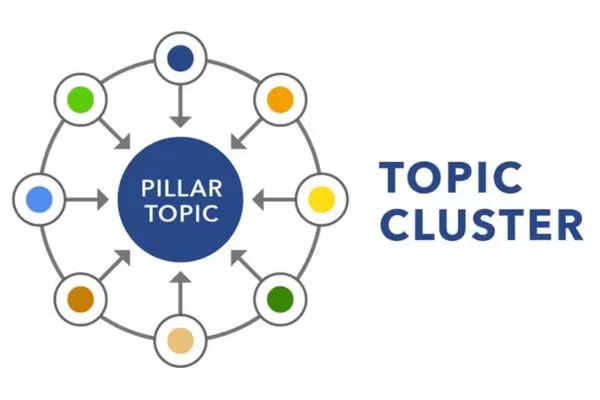 Topical authority SEO depends on connected, well-structured content