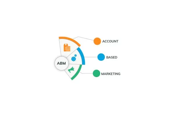 Understanding account based marketing and its core principles