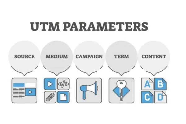 Affiliate links and UTM URLs provide clear, trackable data for influencer ROI