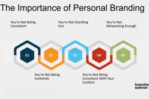 Building authority and establishing yourself as an industry expert