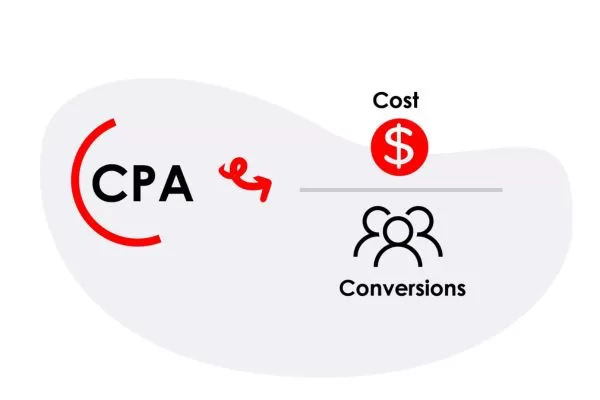 Choose the right cost model and KPIs to align programmatic ads with real results