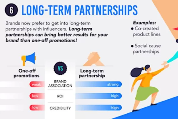 Practical tips for maintaining long-term influencer partnerships