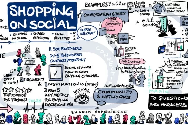 Six essential strategies optimize social commerce success in 2025