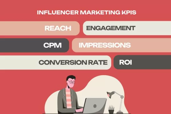 Clear KPIs guide smarter influencer selection and more effective negotiations