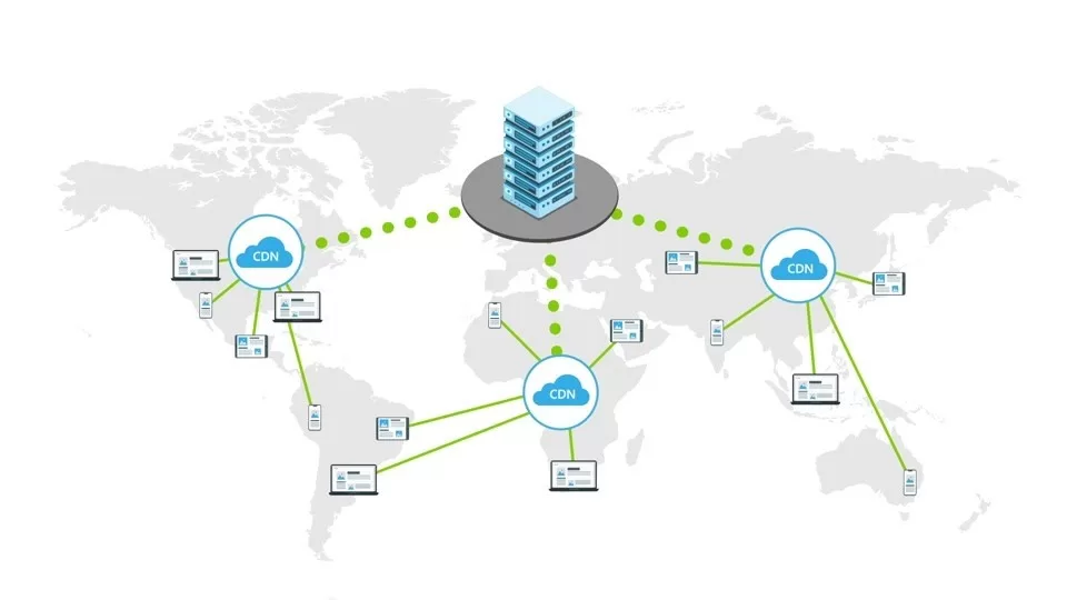 Caching and content delivery network (CDN)
