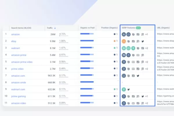 A clear comparison of eight essential trend technology tools