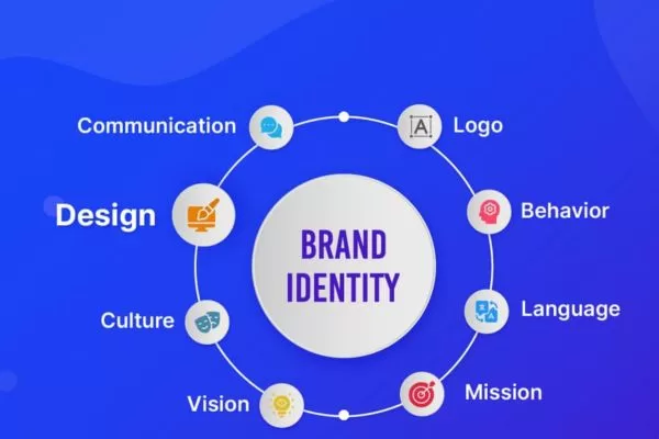 A practical framework for building a powerful brand identity
