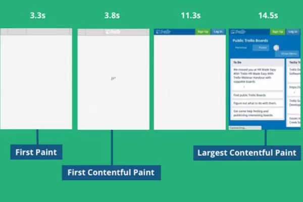A simple guide explaining core web performance metrics clearly
