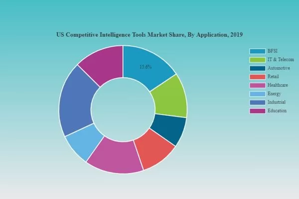 SimilarWeb delivers deeper competitive insights than Google Trends
