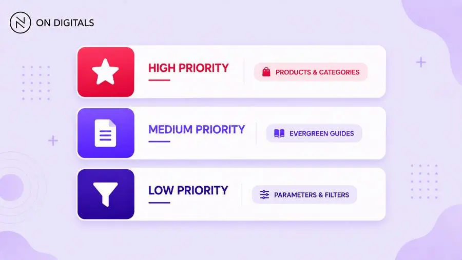 Crawl priority model