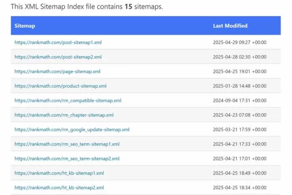 Different sitemap types designed for specific content formats