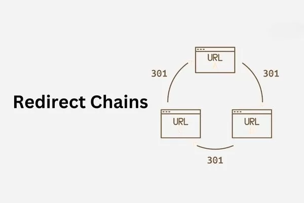 Fixing technical issues helps eliminate crawl waste and improve crawl efficiency