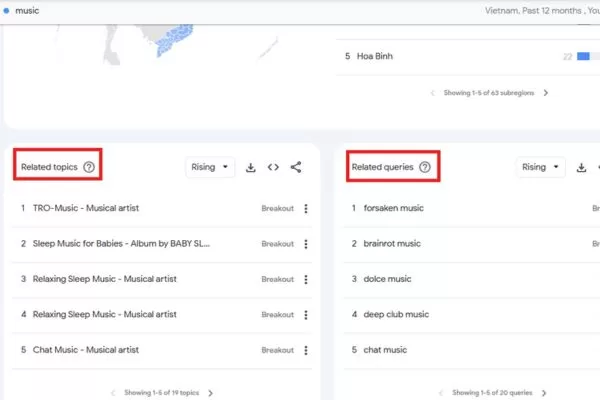 Related topics and queries reveal new YouTube content ideas
