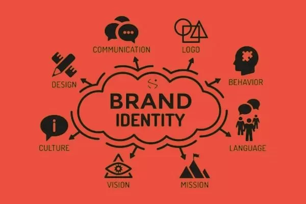 Five competitive benefits of a strong visual identity
