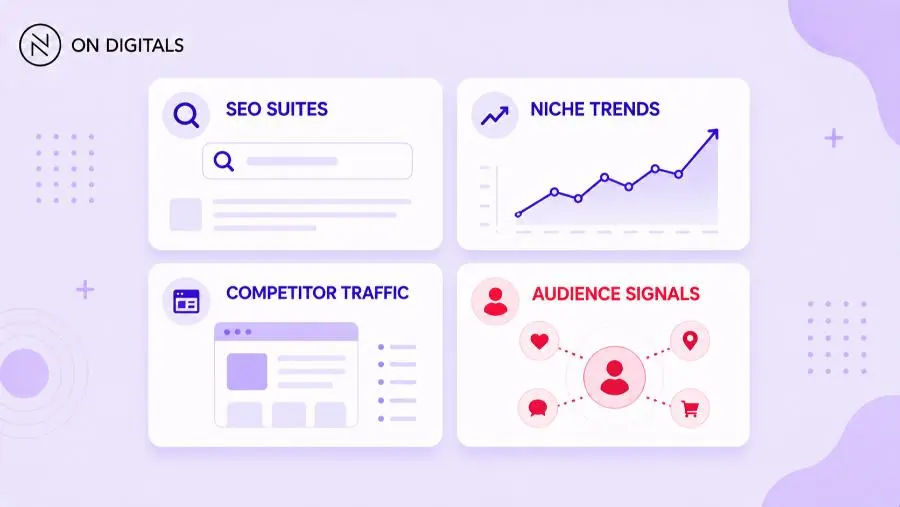 Four categories of trends tools from SEO suites to competitor intelligence