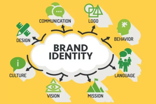 How a brand identity design is defined and perceived