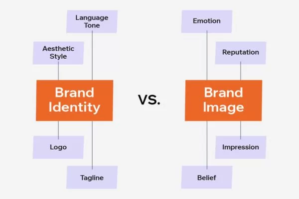 How internal branding contrasts external audience perception
