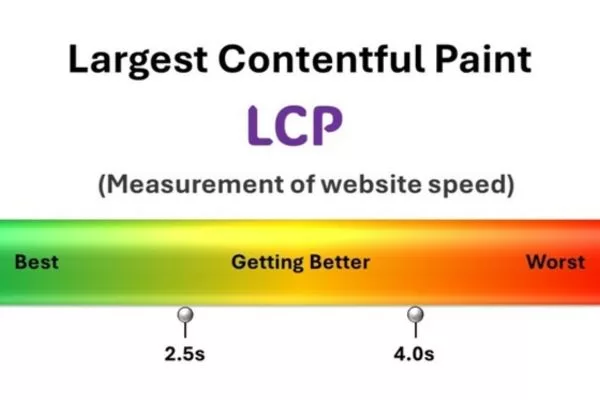 Ideal performance benchmarks every site should strive to achieve
