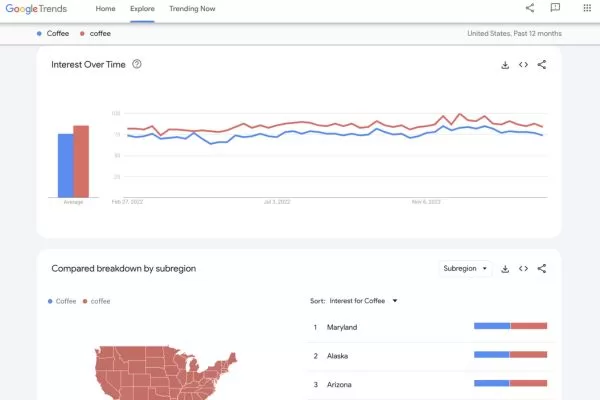 Key benefits of analyzing public interest for better planning
